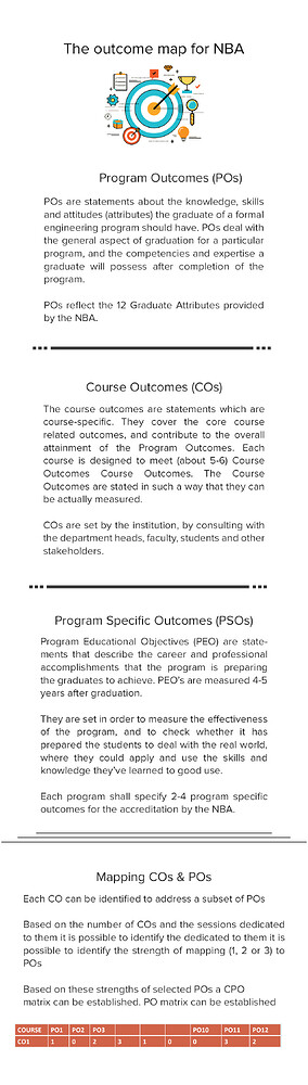 What are Course outcomes and Program outcomes in NBA? - accreditation ...